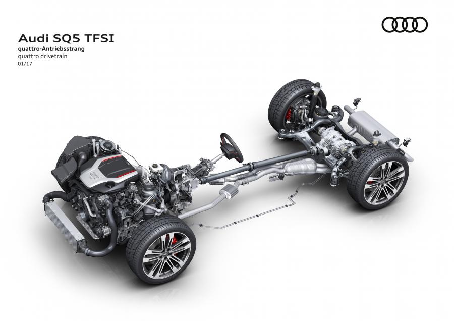 Схема Audi SQ5 3.0 TFSI 2017 года  (WW) (фото 14 из 48)